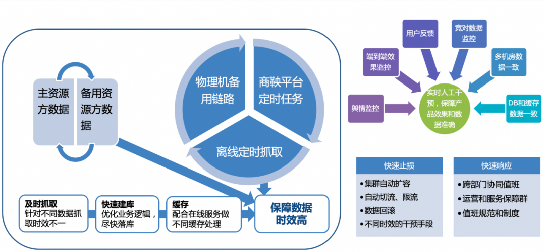 数十万QPS，百度热点大事件搜索的稳定性保障实践