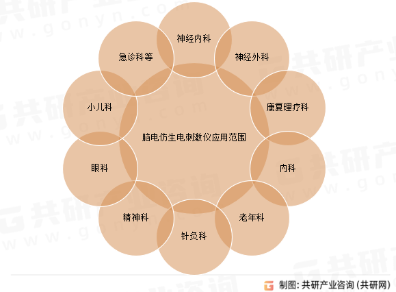 脑电仿生电刺激仪应用范围