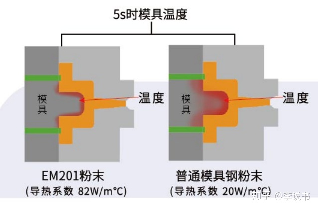 pla3d打印材料密度_模具粉必看！总有一款粉末能解决您的问题-毅速3D打印研制...