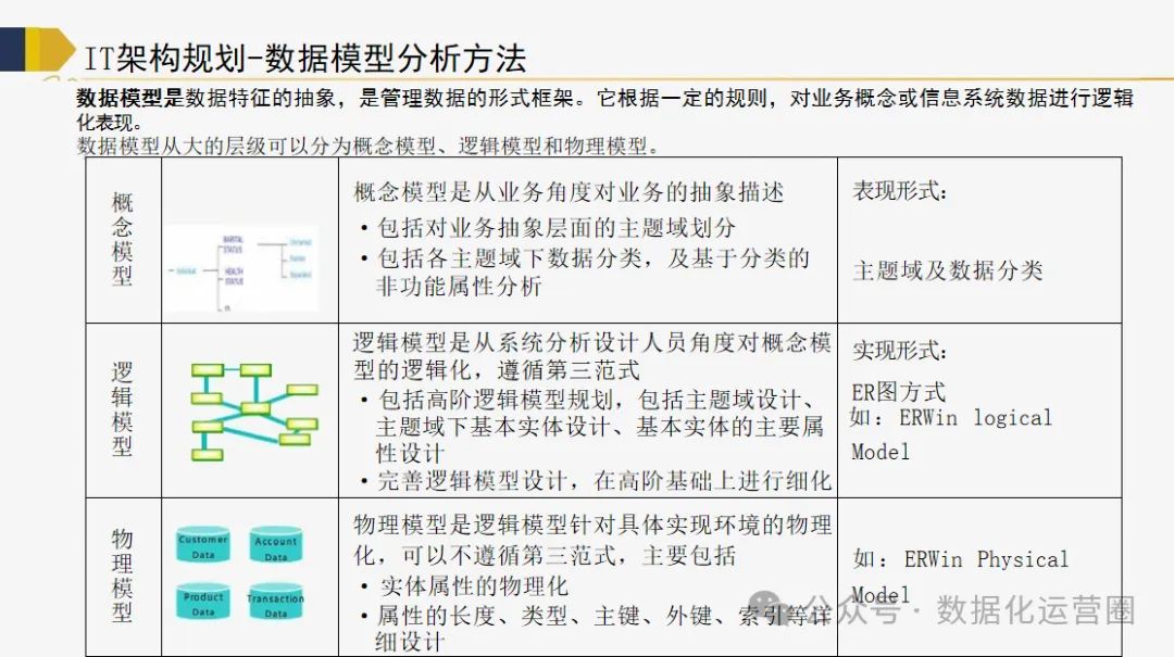 120页满分PPT | 企业级业务架构和IT架构规划方案