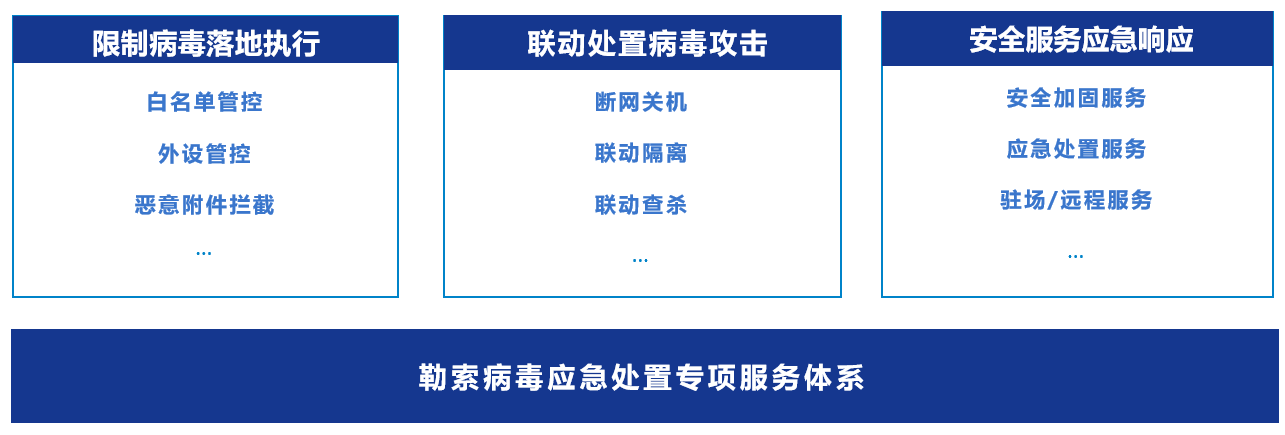 github5.com 专注免费分享高质量文档