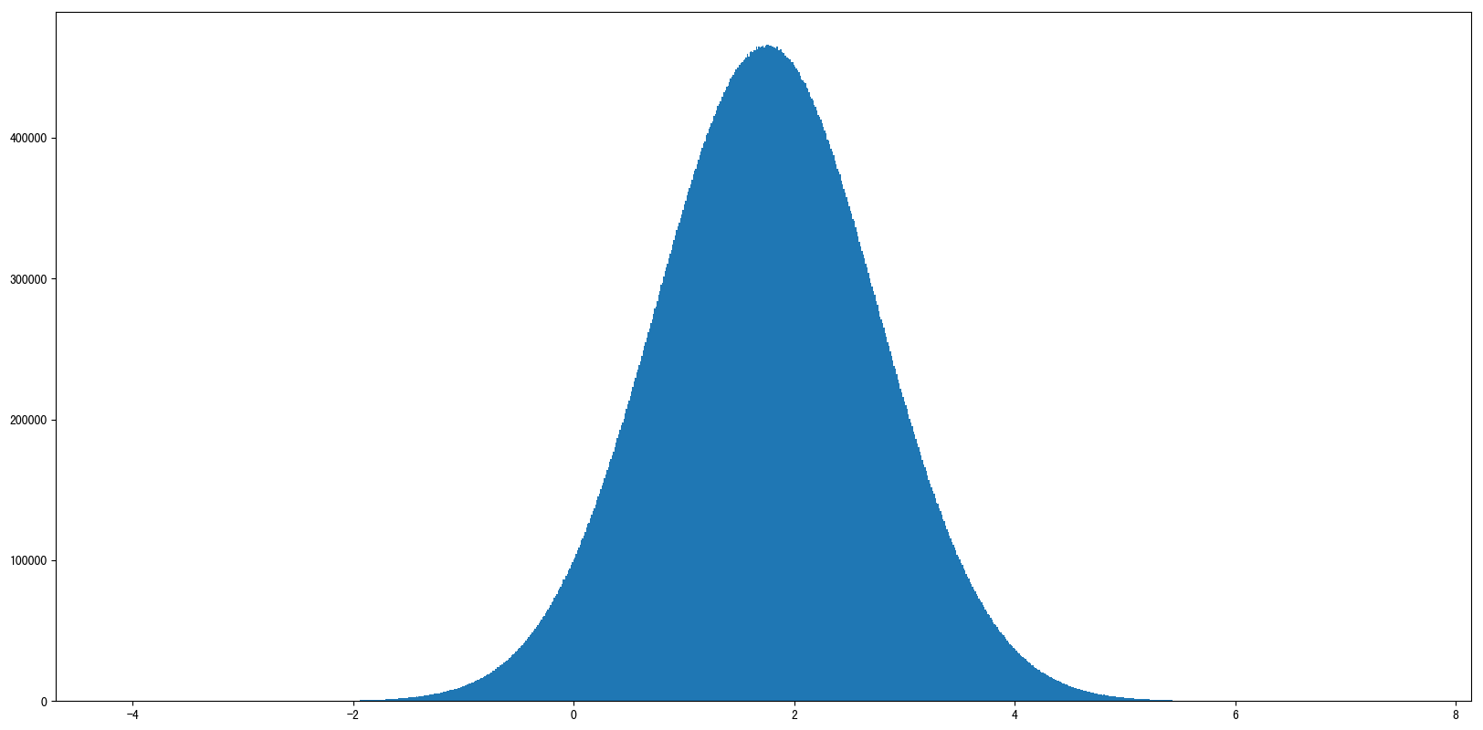 Numpy%E5%AD%A6%E4%B9%A0%20030a18168b9843d69932b2fbcf54eb58/assetsNo-7466-%E6%A0%87%E5%87%86%E5%B7%AE%E5%85%AC%E5%BC%8F.png