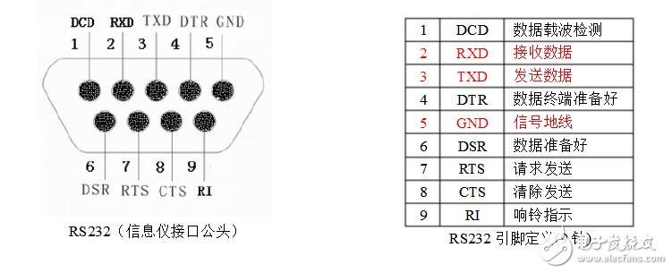 232串口接线图 三根图片