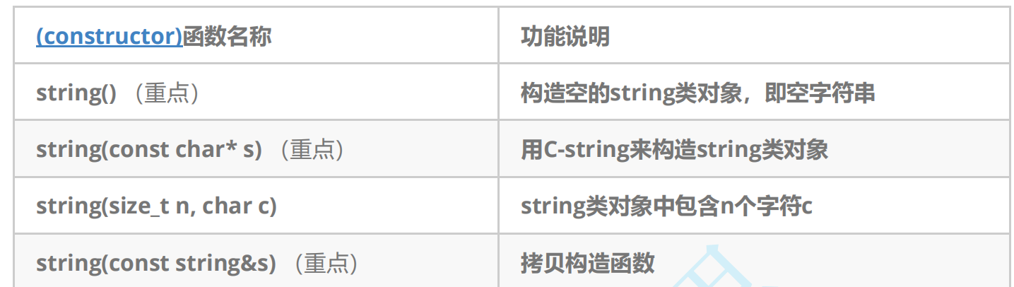 STL—容器—string类【对其结构和使用的了解】【对oj相关练习的训练】