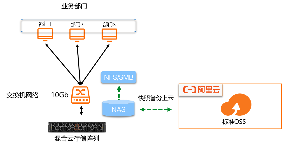 Yanfeng Bioo's desensitization architecture diagram.png