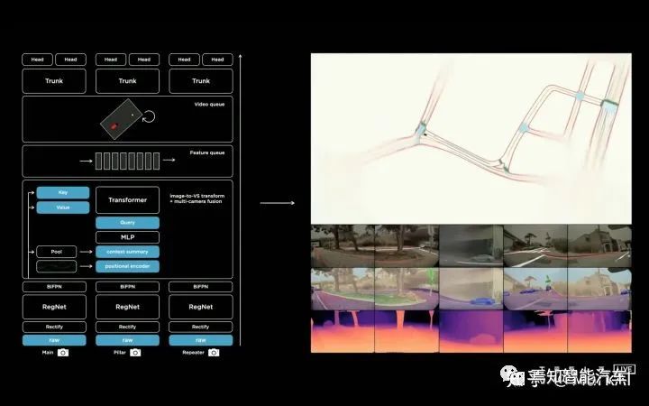 Tesla AutoPilot纯视觉方案解析