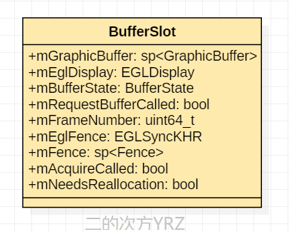 7e07c79213fd1b9c7a5da7525a37b020 - Android 12(S) 图形显示系统 - BufferQueue的工作流程（八）