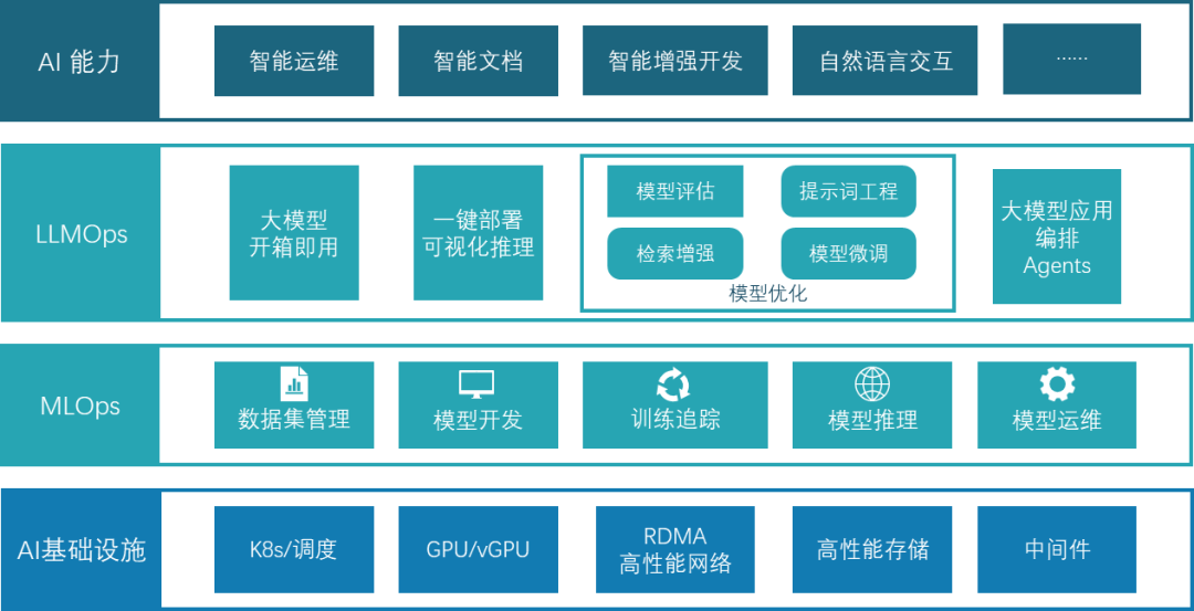 灵雀云AML：<span style='color:red;'>赋</span><span style='color:red;'>能</span><span style='color:red;'>金融</span><span style='color:red;'>AI</span>，构建数智时代核心竞争力