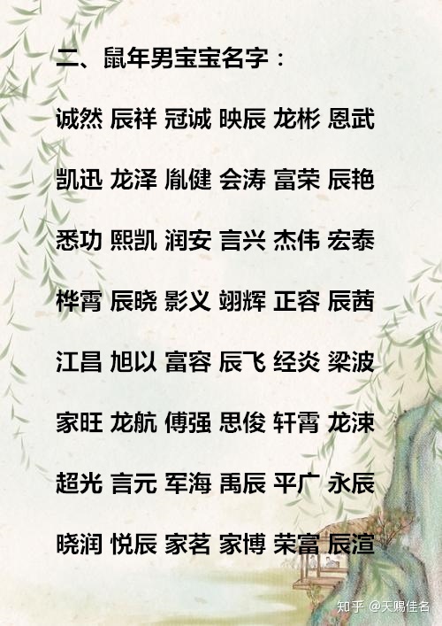 2020鼠宝宝起名名字大全