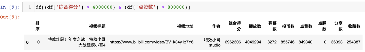 【Pandas vs SQL】数据分析代码逐行比对，孰优孰劣？