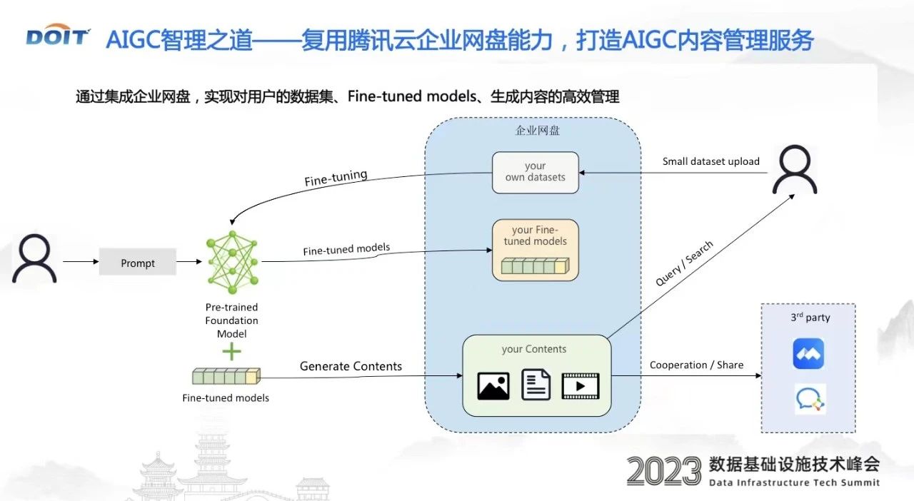 深度解读AIGC存储解决方案