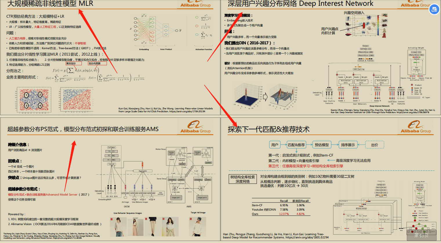 阿里双11，互联网超级工程神话如何打造终于开源了（共4篇）