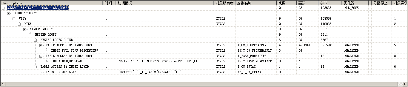 oracle查询慢怎么优化,Oracle查询优化-怎样建立索引优化下面的查询语句啊