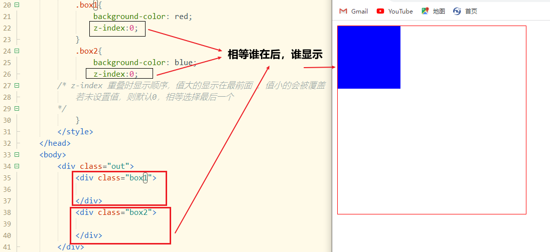 相等时，div盒子放入顺序1