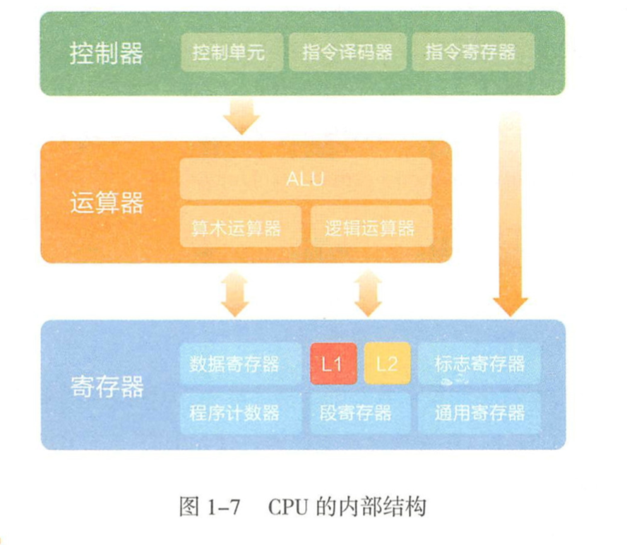 Linux面试复习！为你的春招做准备！插图