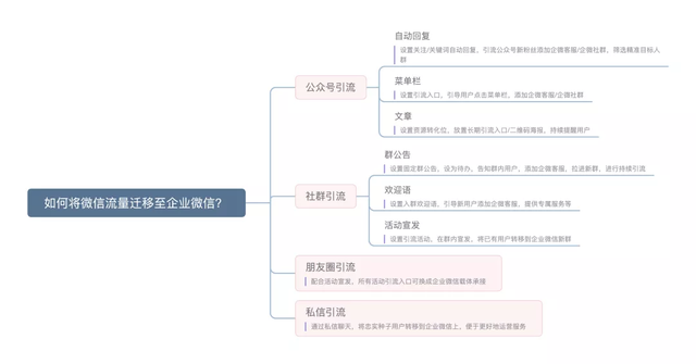 运营培训方案,运营培训
