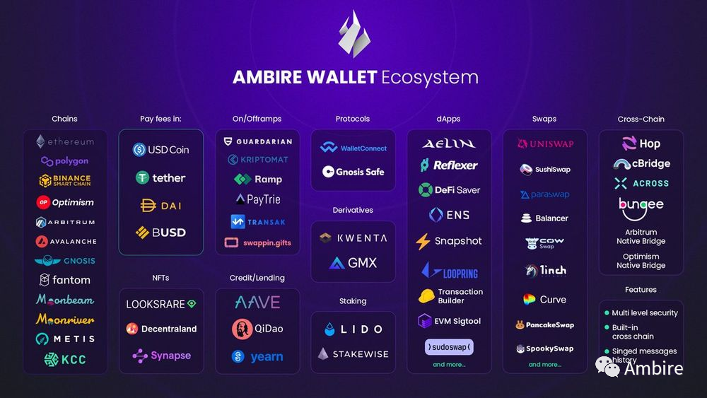 Ambire Wallet 2022 年度回顾