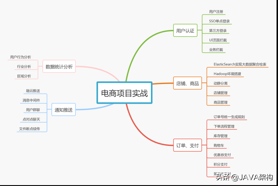 工作三年，月薪38K，只因他掌握了这七大技能树