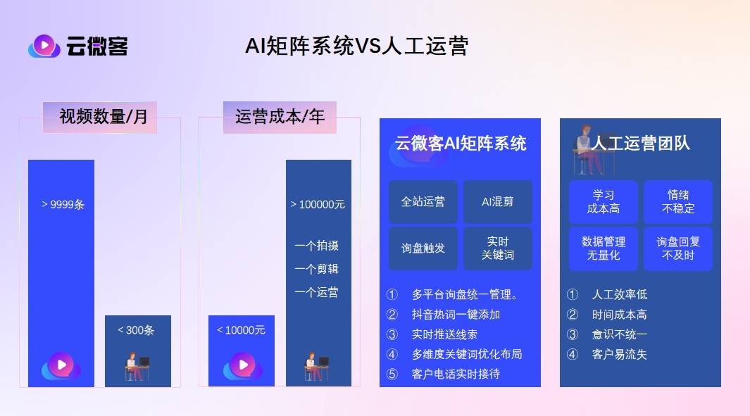 不想让投流效果为他人做嫁衣，为何不做云微客矩阵？