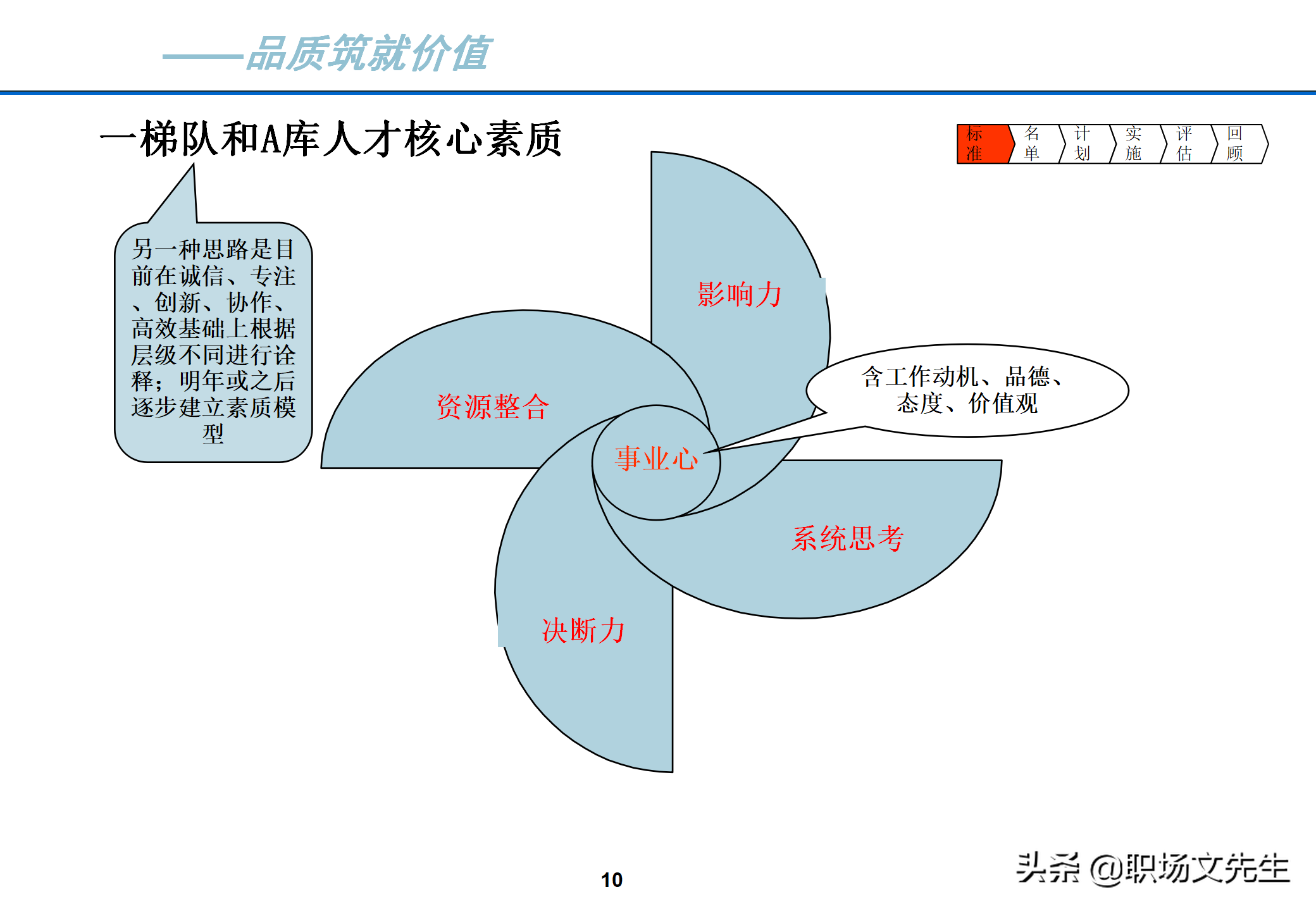 理想的人才梯队体系特征：40页人才梯队建设实施方案，果断收藏