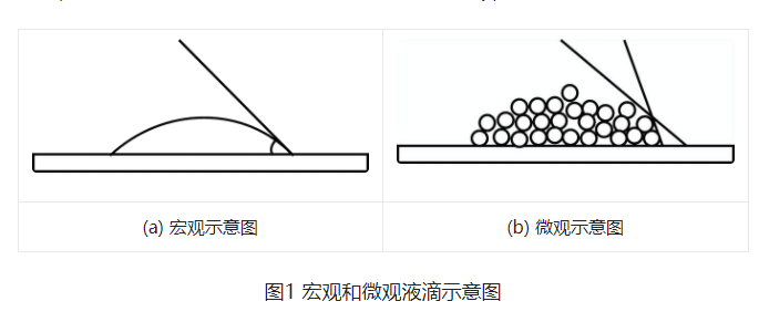 基于LAMMPS模拟岩石表面润湿性_原理图