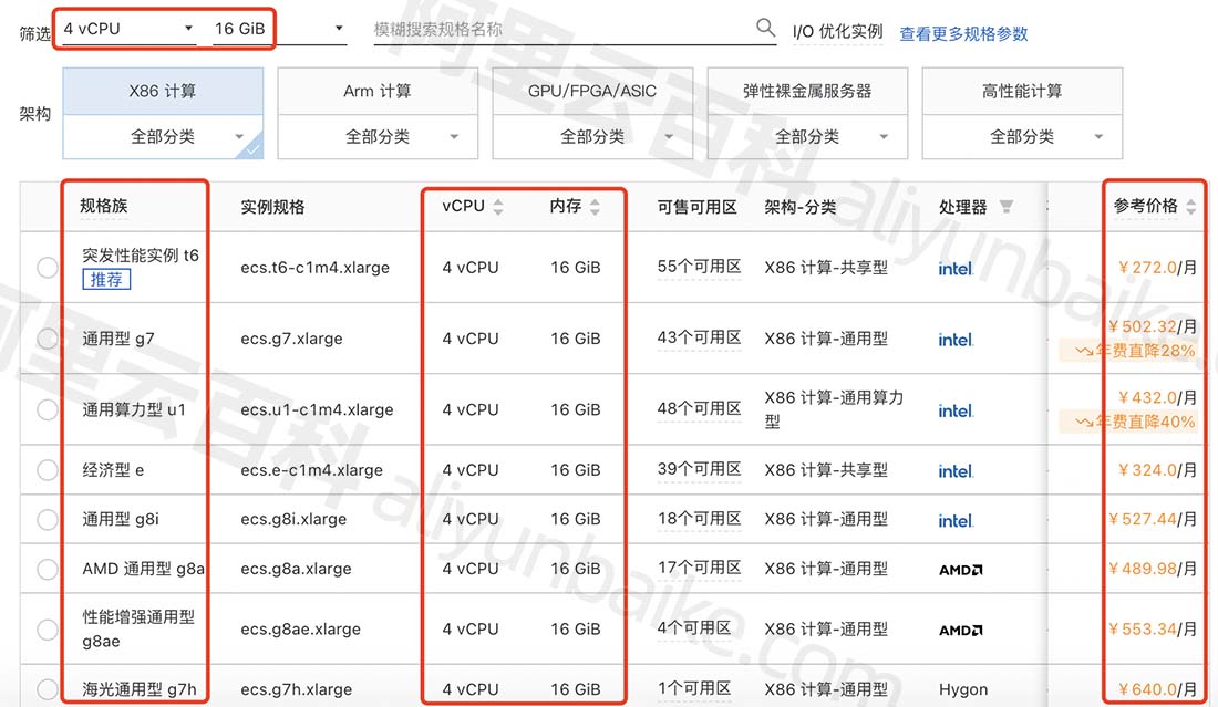 阿里云4核16G服务器配置怎么样？如何收费？