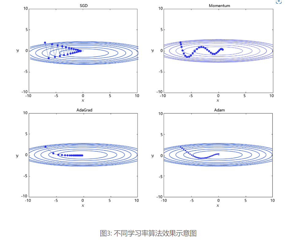 image-20220703211637265