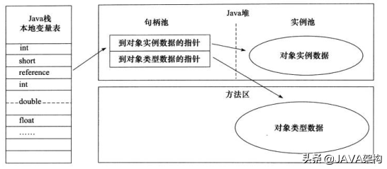 《深入理解Java虚拟机:JVM高级特性与最佳实践》读书笔记