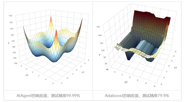 【DTEmpower案例操作教程】智能数据挖掘