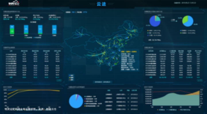 saas物资管理界面设计_大型物流企业都在用的SaaS系统，看大规模运配网络如何实现精细化管理？...