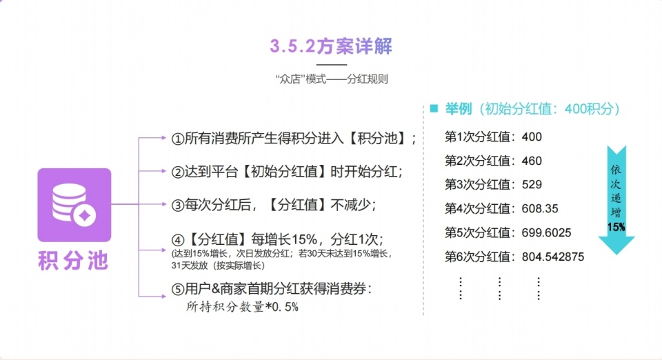 云联惠涉传！商家联盟再起新秀！某店模式 三年百亿销售额！