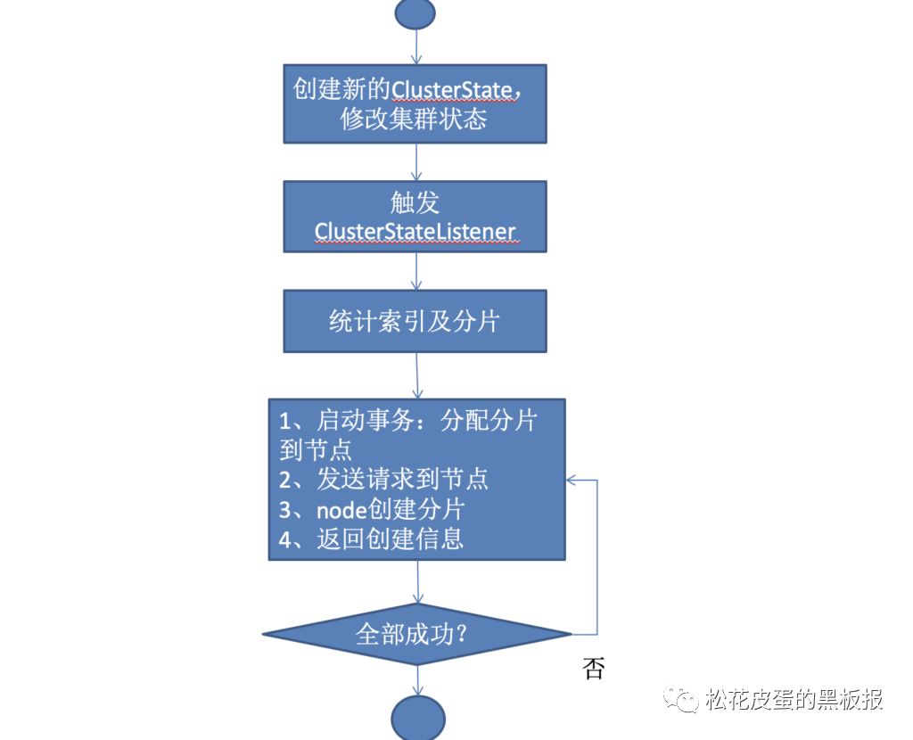 7e221c99837eab00a4f18a505c689211.png