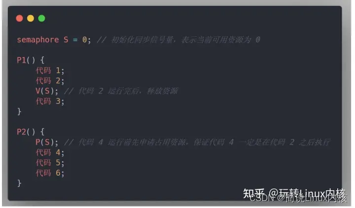 Linux内核六大进程通信机制原理