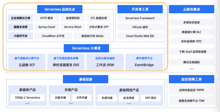 助力研发效能变革，第七届Techo TVP 开发者峰会圆满落下帷幕