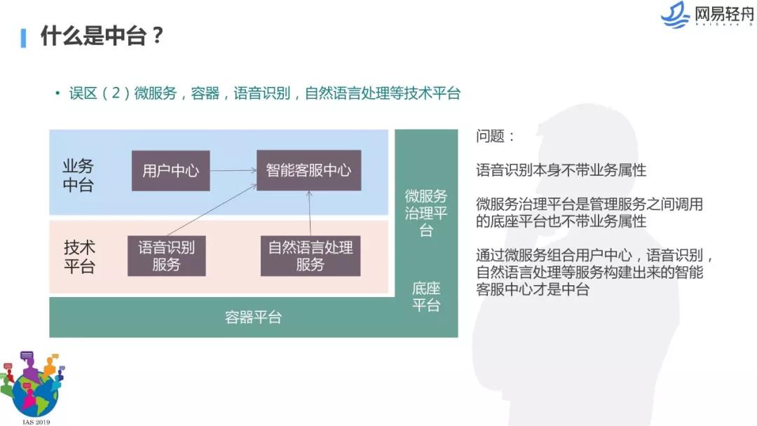 数据中台解决方案,数据中台架构图,千人千面系统,大中台小前台, 数据中台和业务中台的关系