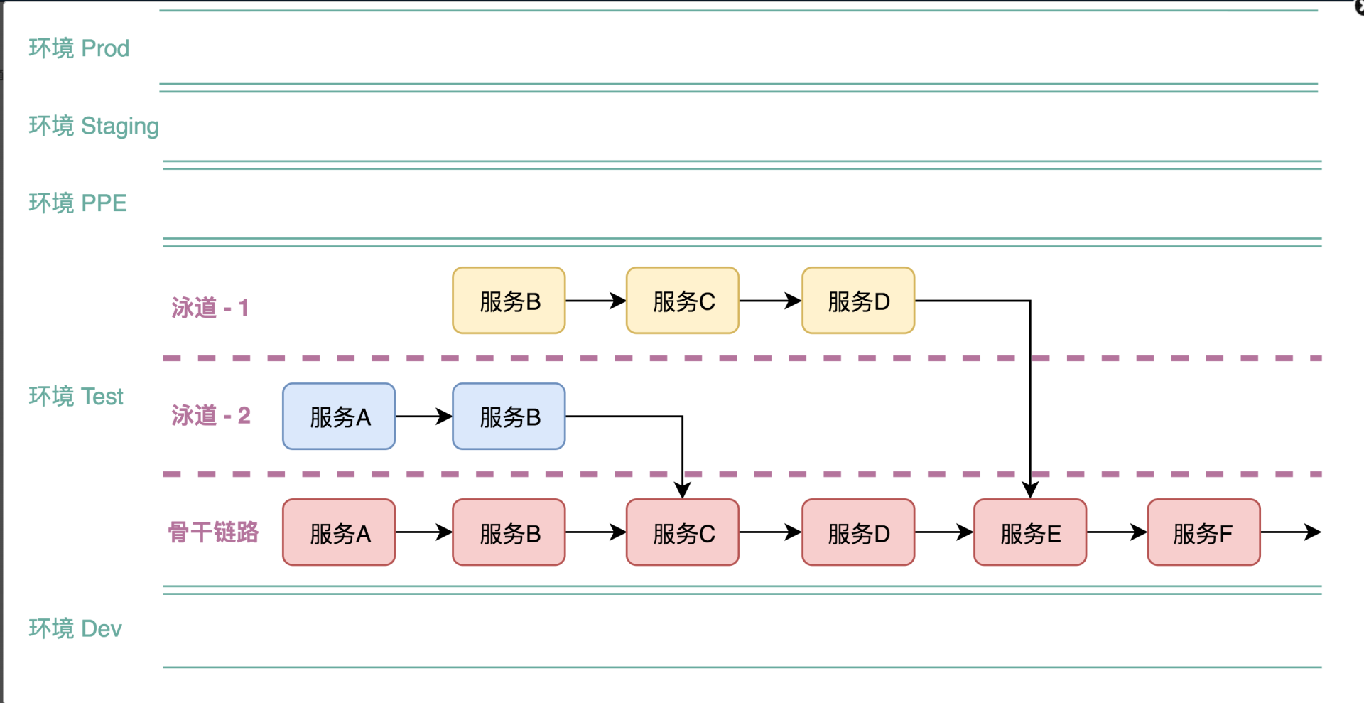 Swimlane