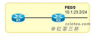 【OSPF】链路类型 <wbr>LinkType