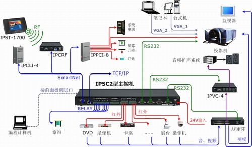 多媒体教室设备连接图图片