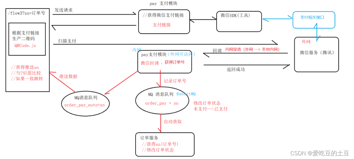 畅购电商项目