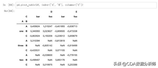 dataframe 如何选中某列的一行_带你领略pandas中多表之间如何处理