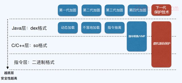 Android 性能优化--APK加固（2）加密