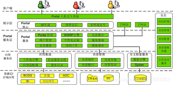 全网最全的 Java各类技术栈 架构图汇总(建议收藏)-CSDN博客