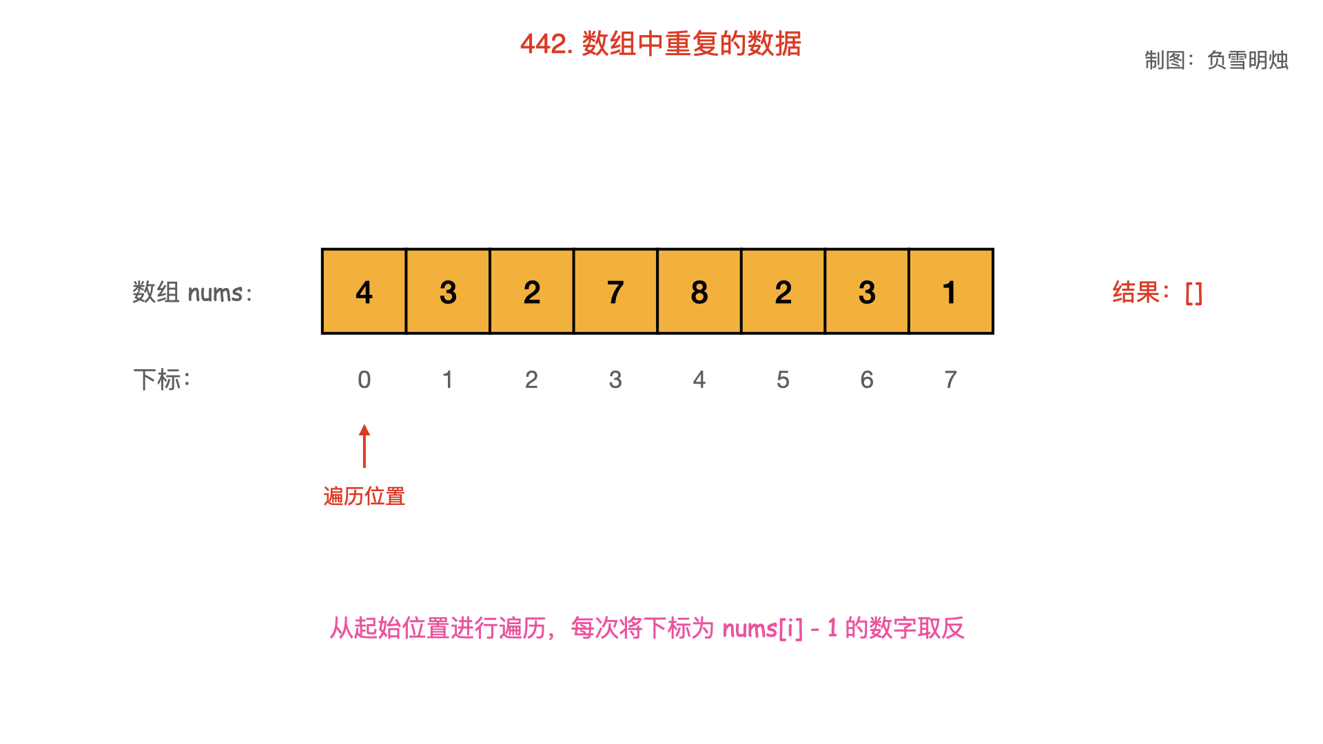 442. 数组中重复的数据.002.png