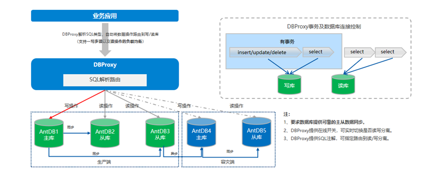 亚信安慧AntDB受邀分享核心业务系统全域数据库替换实践