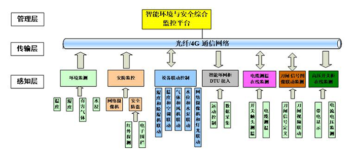 配电远程.jpg