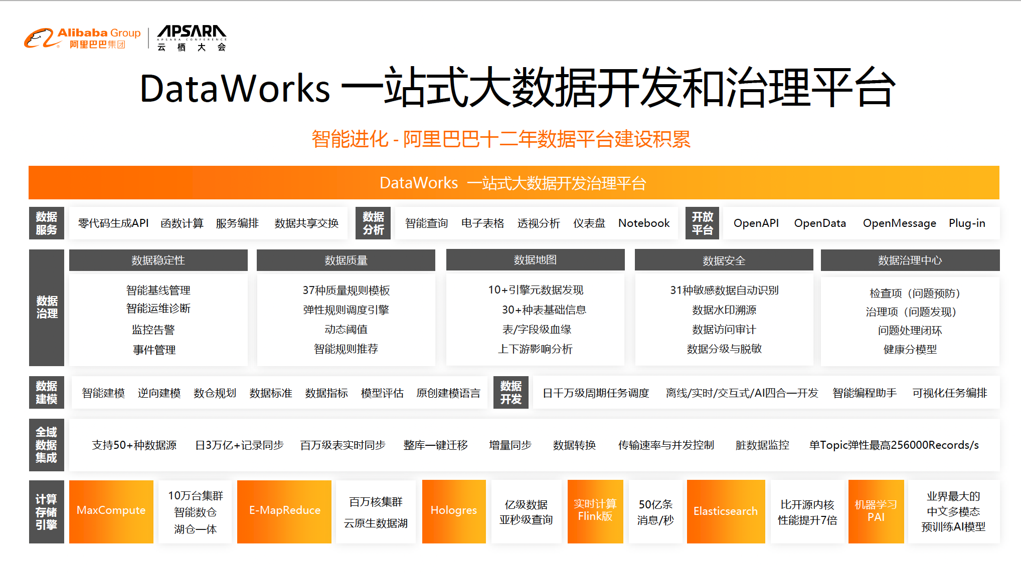 离线实时一体化数仓与湖仓一体—云原生大数据平台的持续演进