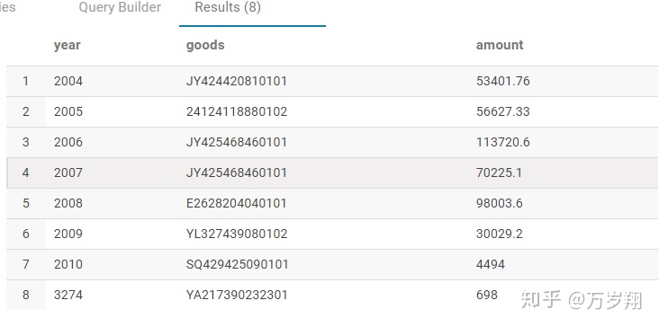 sql 分组求和_数据仓库工具–Hive（归纳笔记第六部分:SQL练习）