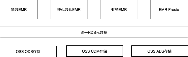 多EMR多OSS桶设计.png