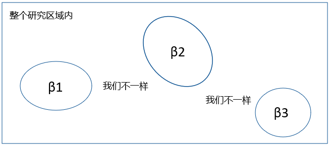 ArcGIS与地理加权回归GWR【一】「建议收藏」