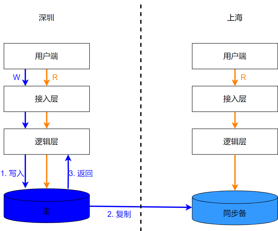 7e39654f69b1a6930927af5e159af650.png